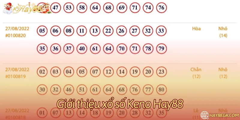 Keno là hình thức chơi xổ số tự do hiện đại