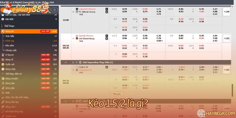 Khám phá kèo bóng đá độc đáo 1.5/2